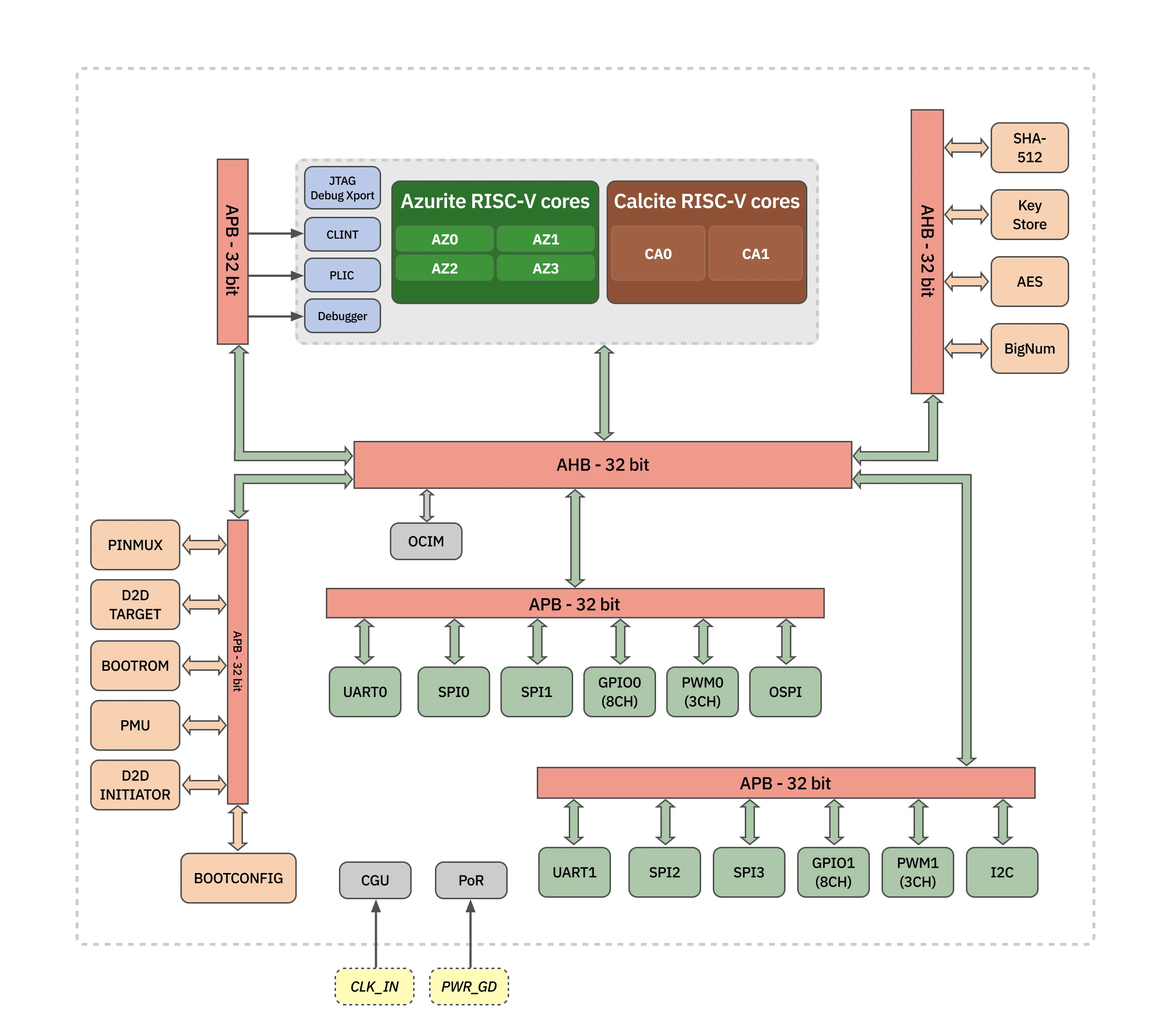 InSoC 2 InTest Block Diagram InCore Leading processor design company